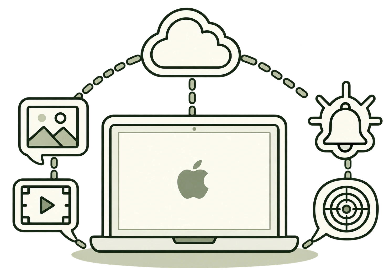 A laptop connected to photos, video, cloud storage, and a notification bell.